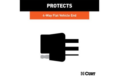 4-Way Flat Connector Dust Cover (Vehicle Side, Packaged)