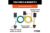 Custom Wiring, 4-Flat, Select Chevy Express, GMC Savana 1500, 2500, 3500, 4500