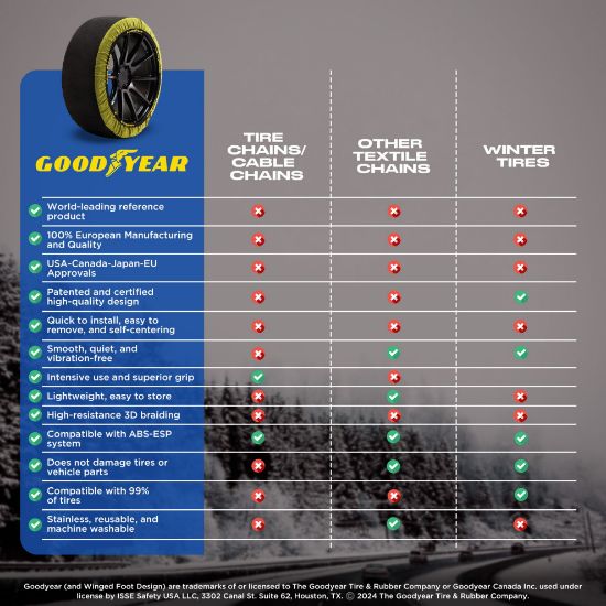 Picture of ISSE Goodyear New Grip Snow Sock XXL